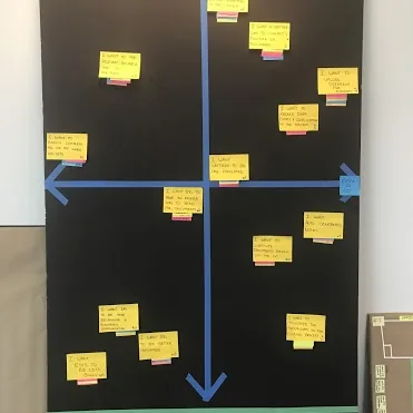 Affinity mapping detail