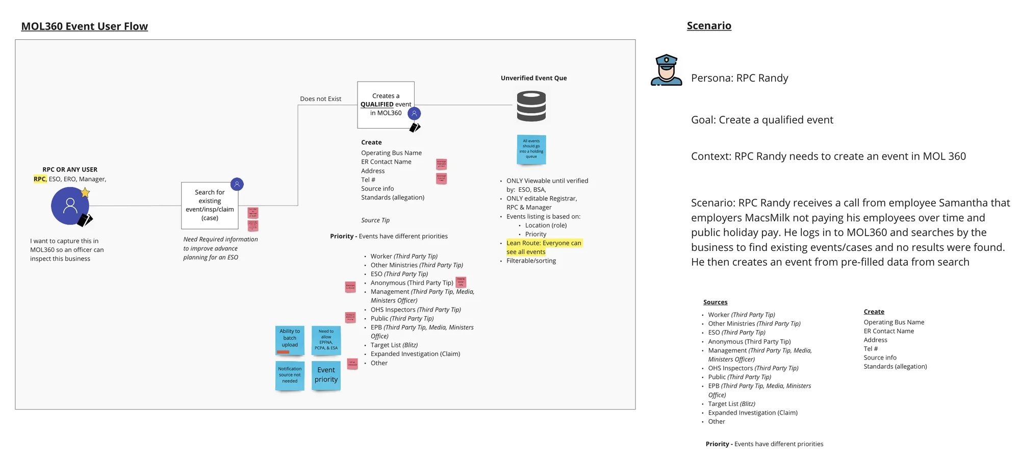 MoL360 inspection user flow