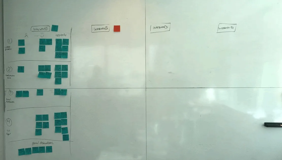 Usability interview synthesis