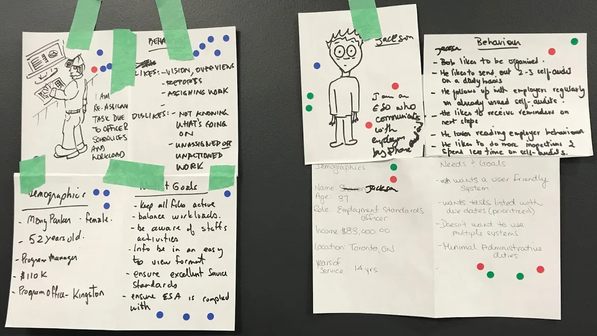 Personas workshop
