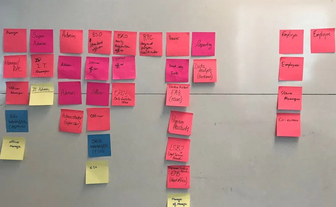 Roles and permissions mapping