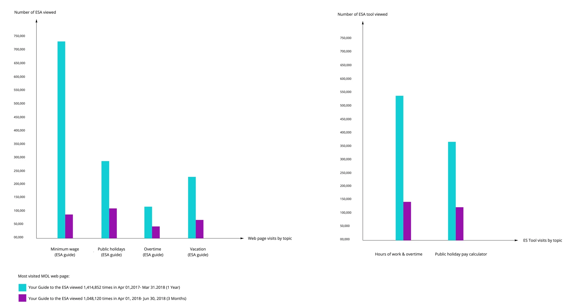 Web analytics
