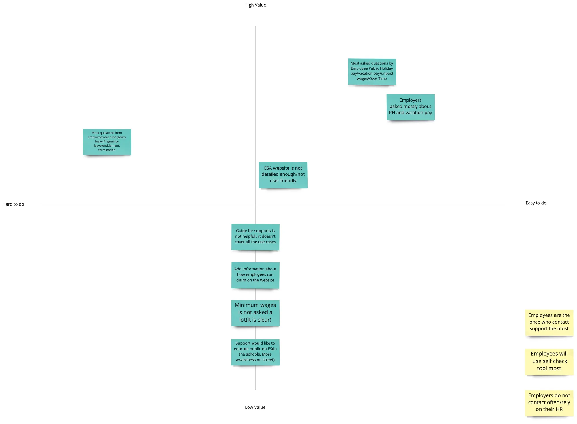 Interview synthesis detail