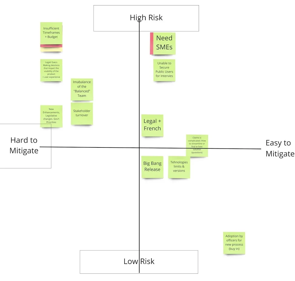 Risk matrix