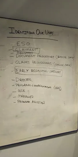 User list