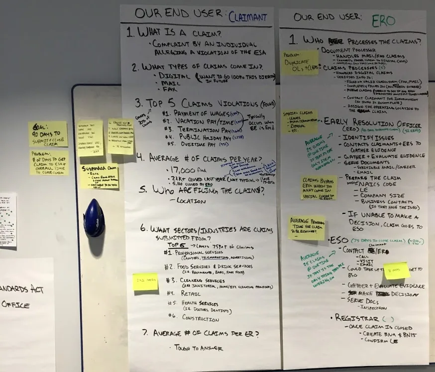 End users whiteboard