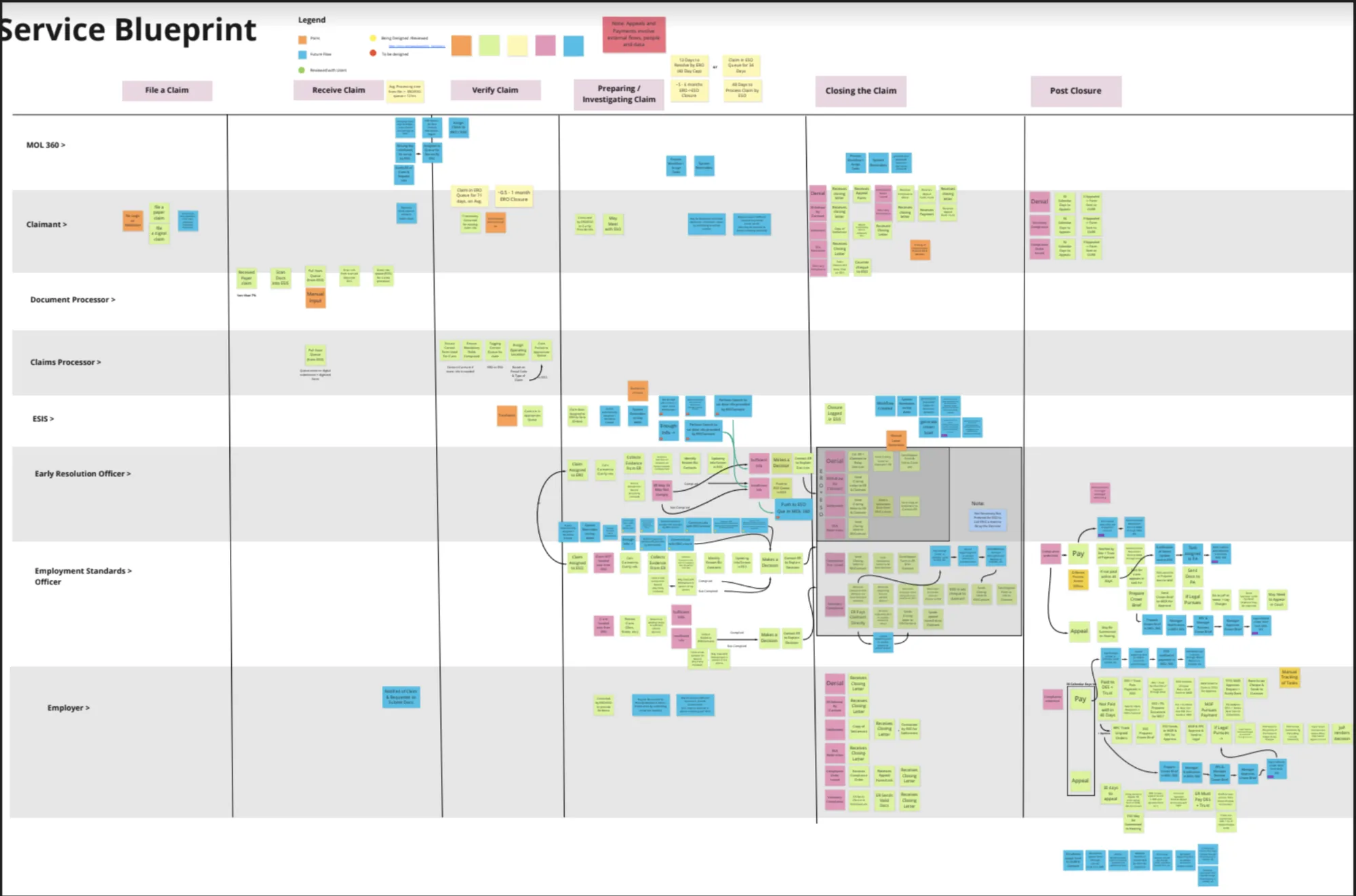 Service blueprint