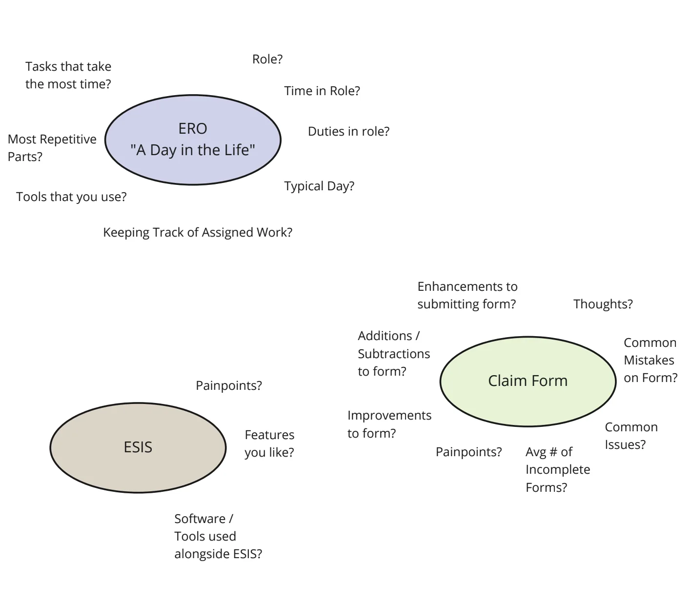 Topic map 1