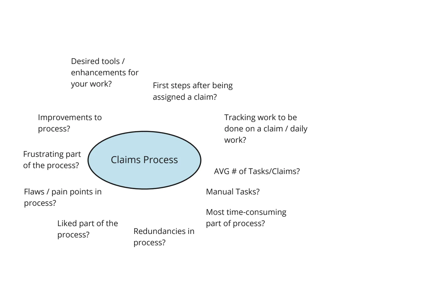 Topic map 2