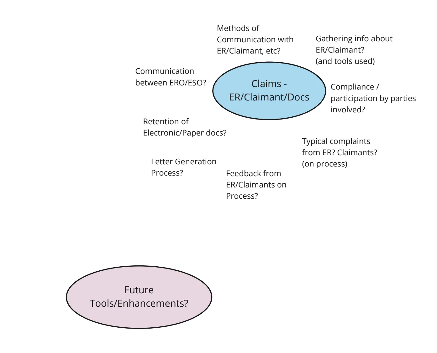 Topic map 3